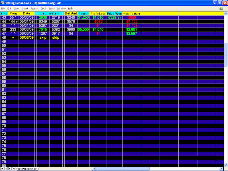 Beat Singapore Pools TOP 3 PRIZE FORECAST FOR 6TH JUN (SAT)
